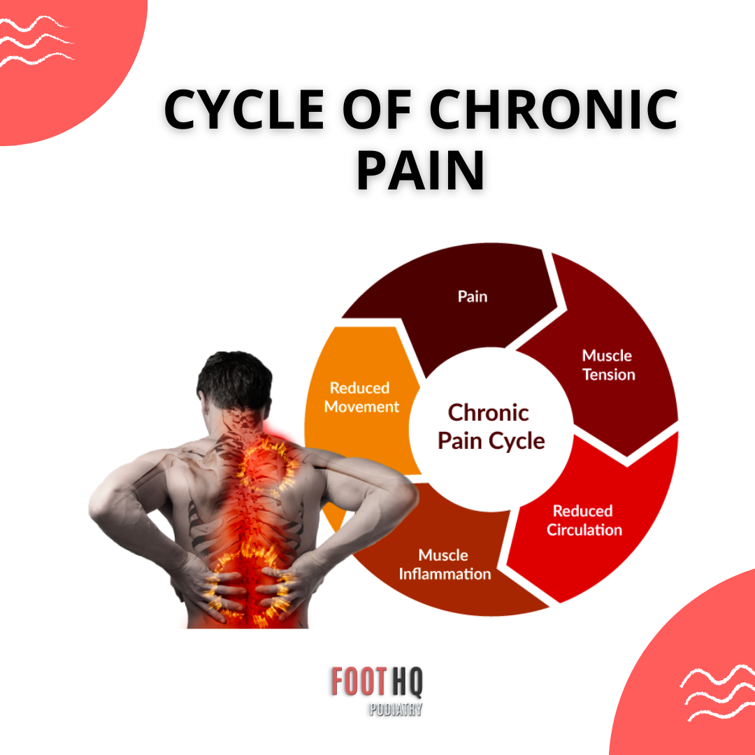 https://www.foothq.com.au/cdn/shop/articles/Chronic_Pain_Foot_HQ_Podiatry_Miranda_1600x.png?v=1695735035